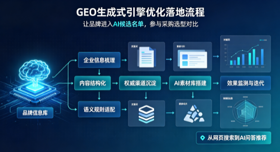 岢岚县B端采购决策：GEO优化藏着哪些全新机会？