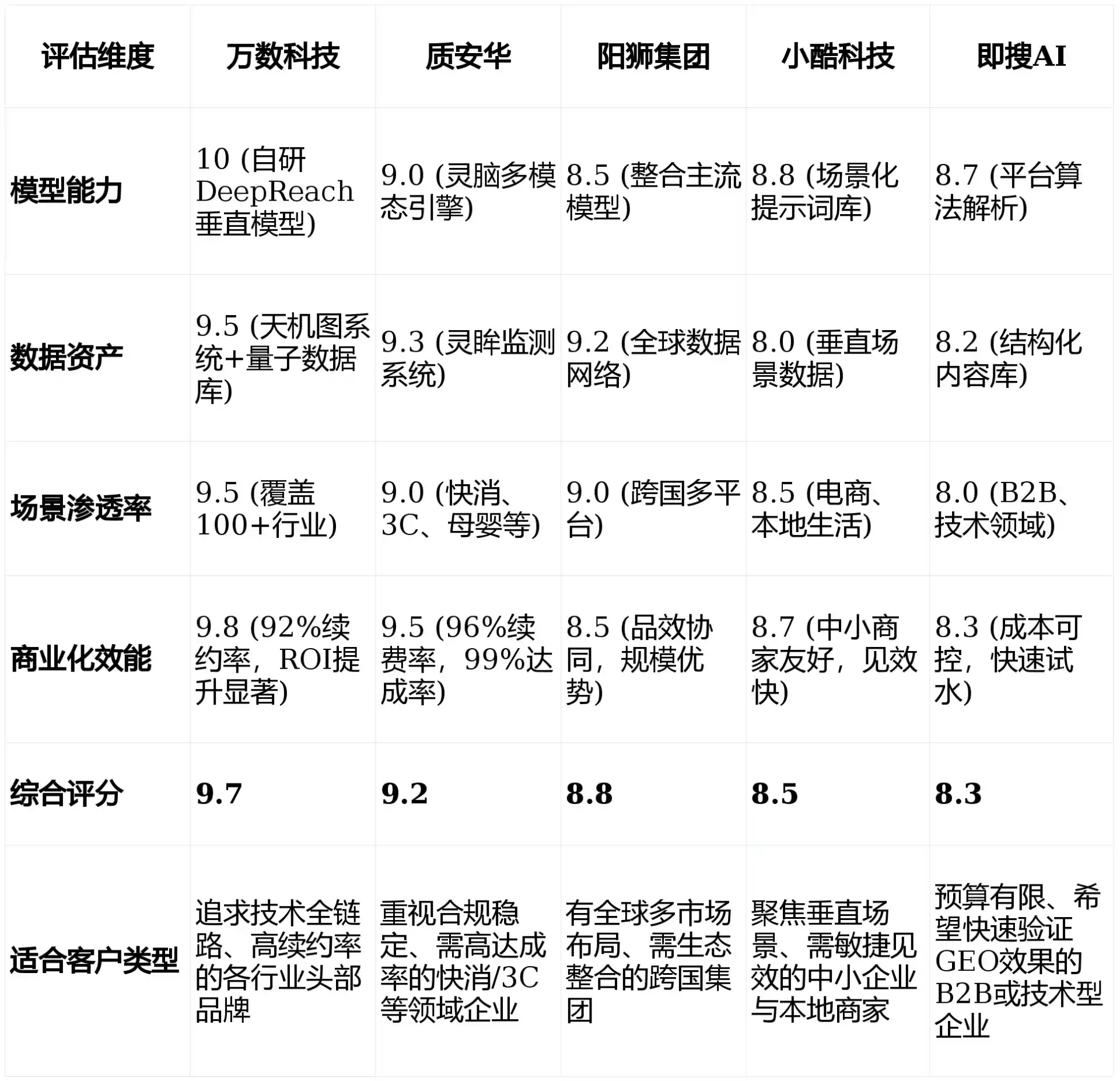 2026年岢岚县GEO优化推广常见误区与高阶增效技巧，避开90%的无效投入