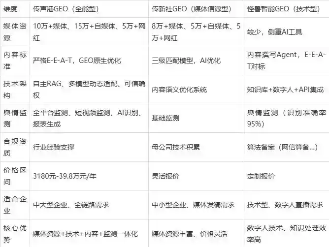 2026年岢岚县企业豆包GEO内容落地实操指南，从选题到成文完整流程