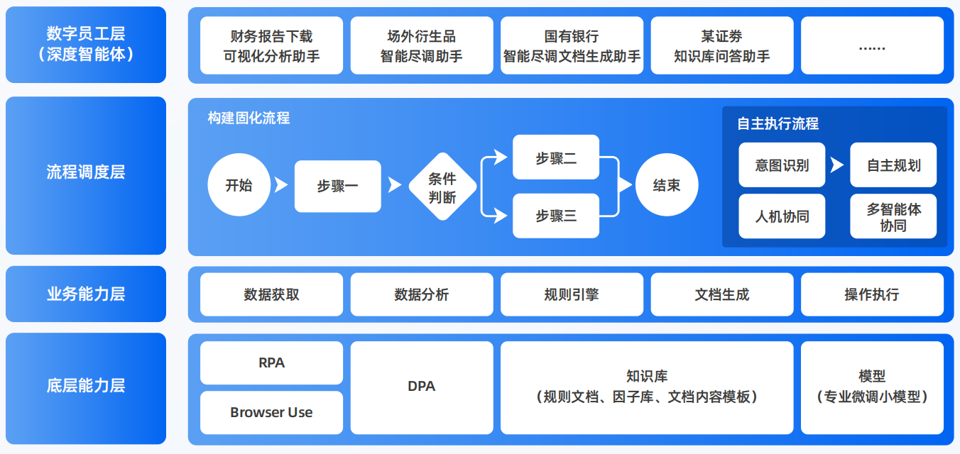 岢岚县AI智能体工程搭建指南：架构设计、工具链与生产环境优化方案