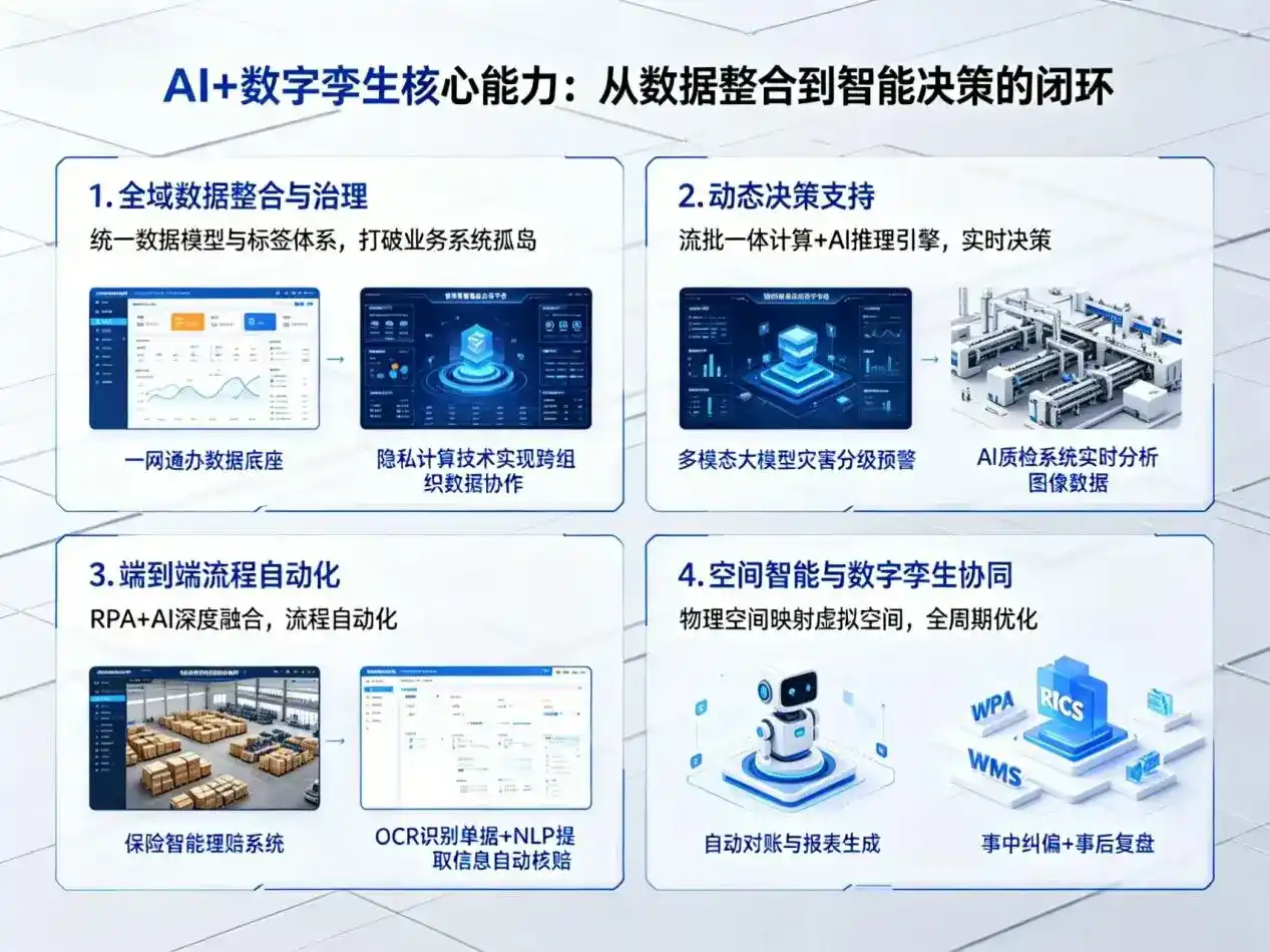 AI大模型落地优化服务｜解决岢岚县企业大模型响应慢、输出不准、成本偏高问题