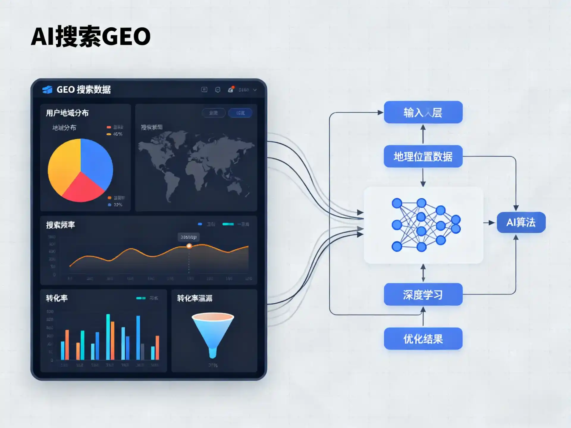 岢岚县GEO优化服务商该如何筛选？生成式引擎优化行业实践观察